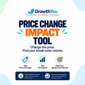Op de afbeelding: Een digitale productflyer voor de GrowthYou Price Change Impact Tool. De tekst luidt: Price Change Impact Tool, Change the price. Find your break-even volume. Het bevat iconen voor het testen van prijswijzigingen en het vinden van het break-even volume.