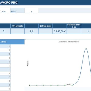 Può includere: Una dashboard digitale intitolata GESTIONE LAVORO PRO che mostra le statistiche di lavoro per l'anno 2026 e il mese 9. Include una tabella con 5 attività, 9,0 ore lavorate, 3.850,00 di entrate e 1 scadenza, oltre a un grafico dell'attività mensile.