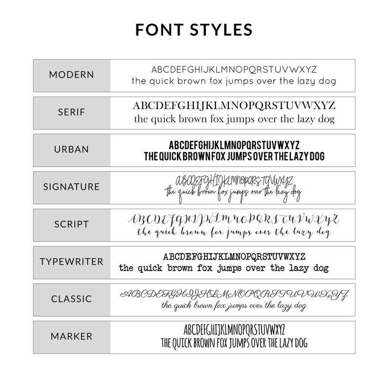 May include: A chart showing different font styles with the text "ABCDEFGHIJKLMNOPQRSTUVWXYZ the quick brown fox jumps over the lazy dog" in each style. The font styles include Modern, Serif, Urban, Signature, Script, Typewriter, Classic, and Marker.
