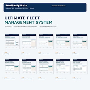 Könnte beinhalten: Eine digitale Übersicht des RoadReadyWorks Flottenmanagementsystems mit 10 Excel-Systemen und Anleitungen. Die Grafik listet Titel wie Fleet KPI, Driver Inspection, CAPEX, EV Transition, Budget, Procurement, Risk, Parts, Compliance und Workshop Capacity auf.
