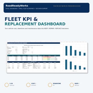 Puede incluir: Plantilla de Excel RoadReadyWorks Fleet KPI & Replacement Dashboard con tablas de datos sobre economía de vehículos, costes de mantenimiento y tiempo de inactividad. Incluye gráficos de barras, columnas de apoyo a la toma de decisiones y métricas.