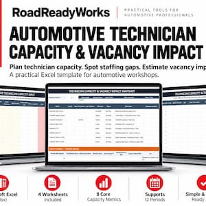Può includere: Una visualizzazione di prodotto digitale con tre schermi di computer portatile che mostrano il modello Excel RoadReadyWorks Automotive Technician Capacity & Vacancy Impact Lite. L'interfaccia include fogli di lavoro per input, snapshot e piani d'azione.