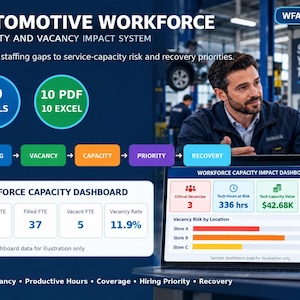 Può includere: Un'infografica intitolata AUTOMOTIVE WORKFORCE CAPACITY AND VACANCY IMPACT SYSTEM. Mostra un computer portatile con una dashboard sull'impatto della capacità della forza lavoro con dati su posti vacanti e ore.
