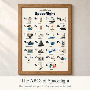 以下が含まれることがあります： 「The ABCs of Spaceflight」と題された額入りの教育用ポスター。AからZまでのアルファベット順のリストが掲載されています。各文字は、Astronaut、Booster、Capsule、Zero-gなど、宇宙に関連する用語とカラフルなイラストに対応しています。