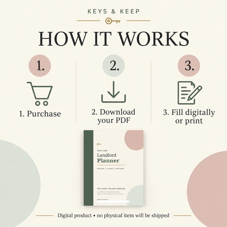 Puede incluir: Un gr&aacute;fico instructivo titulado KEYS & KEEP HOW IT WORKS con tres pasos: 1. Purchase con un icono de carrito de compras, 2. Download your PDF con un icono de descarga, y 3. Fill digitally or print con un icono de documento, mostrando un Landlord Planner.