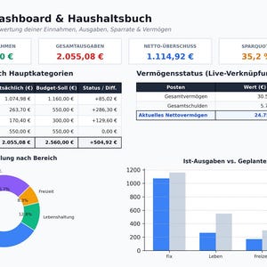Könnte beinhalten: Ein digitales Finanz-Dashboard und Haushaltsbuch mit Daten in deutscher Sprache. Die Benutzeroberfläche enthält Zusammenfassungsboxen für Gesamteinnahmen, Ausgaben, Netto-Überschuss und Sparquote sowie Tabellen für Ausgabenkategorien, Vermögensstatus und Diagramme.