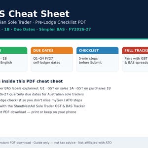 Op de afbeelding: Een BAS-spiekbriefje voor Australische eenmanszaken, bestaande uit een PDF-checklist voor de voorbereiding. Het document bevat secties voor labels G1, 1A, 1B, vervaldata voor FY2026-27, een checklist van 5 minuten en een volledige tracker.