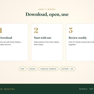 May include: A digital instructional graphic titled How it works: Download, open, use. It features three numbered steps: 1. Download, 2. Start with one, 3. Review weekly. Below are buttons for PDF, Excel, Google Sheets, and Letter + A4 sizes.