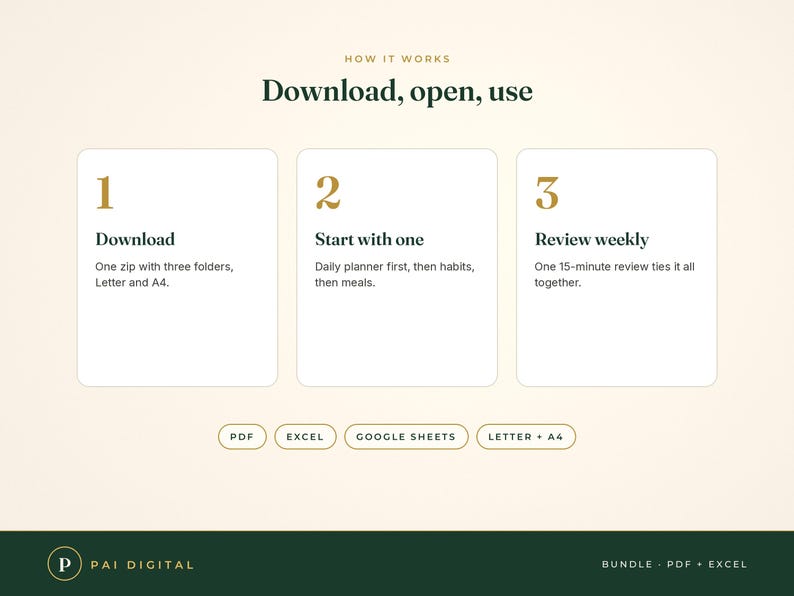 May include: A digital instructional graphic titled How it works: Download, open, use. It features three numbered steps: 1. Download, 2. Start with one, 3. Review weekly. Below are buttons for PDF, Excel, Google Sheets, and Letter + A4 sizes.