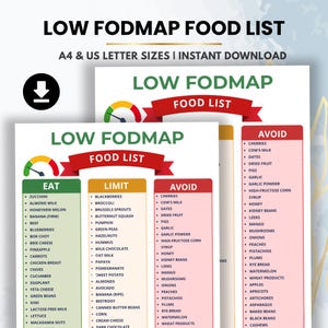 May include: A digital Low FODMAP food list chart featuring three color-coded columns labeled Eat, Limit, and Avoid. The document includes a gauge graphic, the text Low FODMAP Food List, and notes A4 & US Letter Sizes | Instant Download.