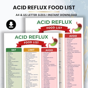 Może przedstawiać: Informacyjna tabela zatytułowana ACID REFLUX FOOD LIST z tekstem A4 & US LETTER SIZES I INSTANT DOWNLOAD. Dokument zawiera trzy oznaczone kolorami kolumny z etykietami EAT w kolorze zielonym, LIMIT w pomarańczowym i AVOID w czerwonym oraz ilustrację żołądka.