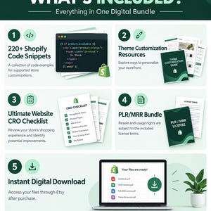 May include: A digital product bundle infographic titled WHAT'S INCLUDED? featuring five sections: 220+ Shopify Code Snippets, Theme Customization Resources, Ultimate Website CRO Checklist, PLR/MRR Bundle, and Instant Digital Download.