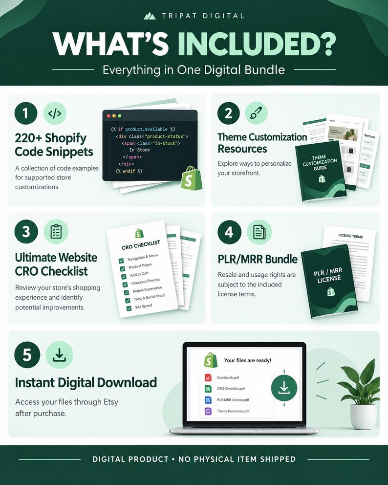 May include: A digital product bundle infographic titled WHAT'S INCLUDED? featuring five sections: 220+ Shopify Code Snippets, Theme Customization Resources, Ultimate Website CRO Checklist, PLR/MRR Bundle, and Instant Digital Download.