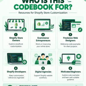 May include: An infographic titled Who Is This Codebook For? by Tripat Digital, outlining six target audiences for Shopify store customization resources, including store owners, entrepreneurs, designers, developers, agencies, and beginners.