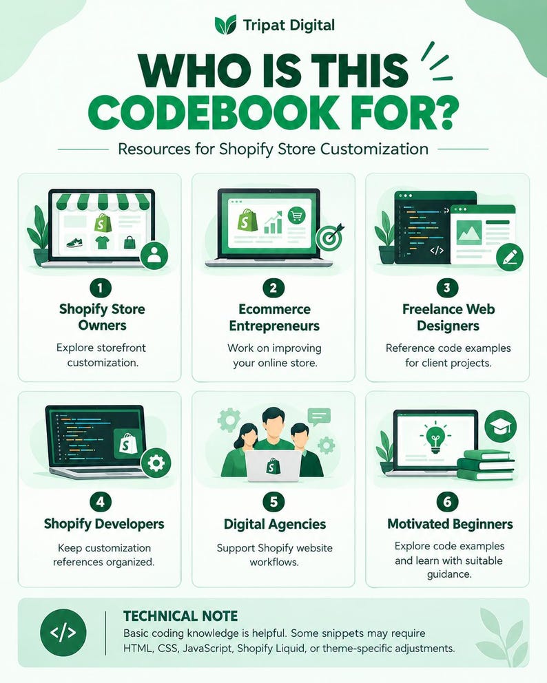 May include: An infographic titled Who Is This Codebook For? by Tripat Digital, outlining six target audiences for Shopify store customization resources, including store owners, entrepreneurs, designers, developers, agencies, and beginners.