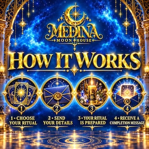 Puede incluir: Un gr&aacute;fico azul y dorado titulado MEDINA MOON HOUSE HOW IT WORKS. Muestra cuatro pasos numerados: 1. CHOOSE YOUR RITUAL con cartas de tarot, 2. SEND YOUR DETAILS con un sobre, 3. YOUR RITUAL IS PREPARED con una vela, 4. RECEIVE A COMPLETION MESSAGE con un sobre.