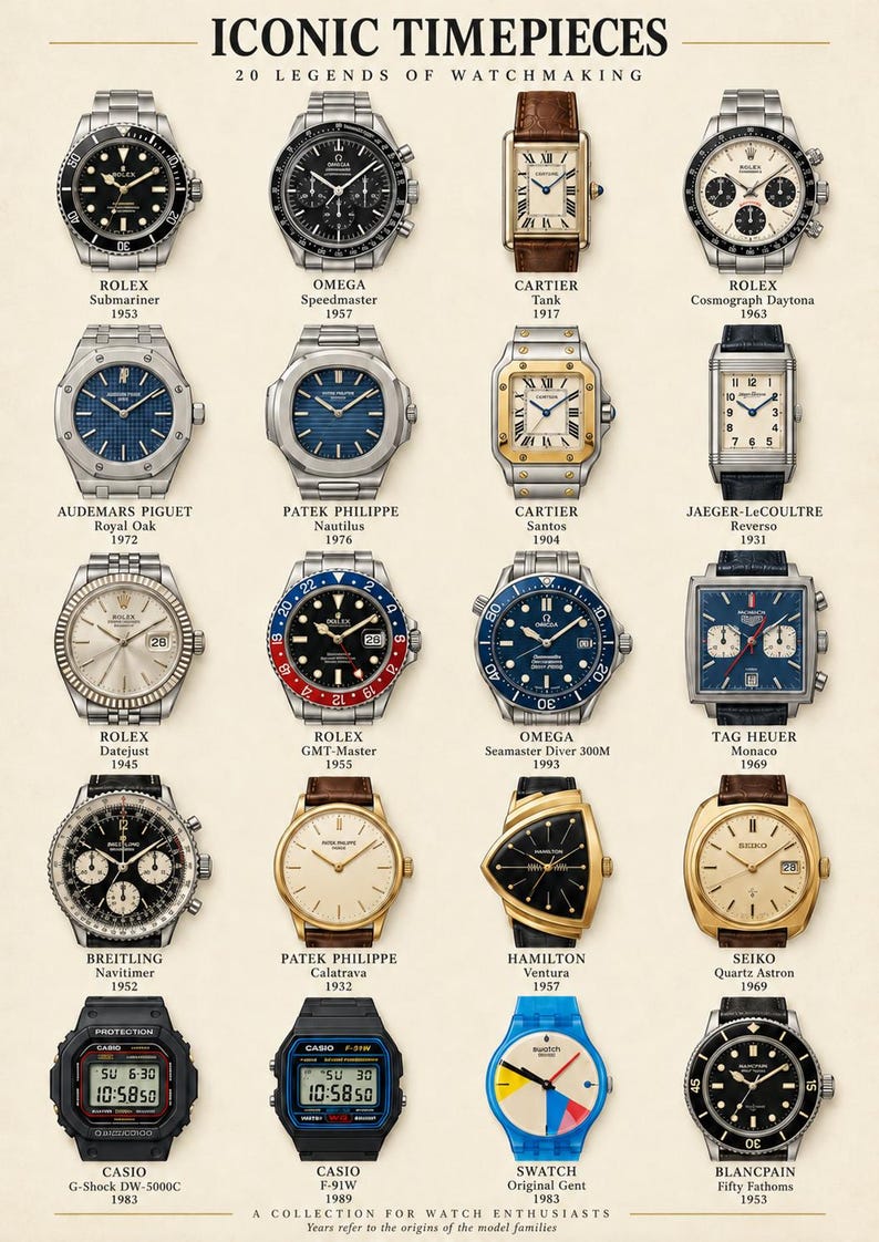 May include: A poster titled ICONIC TIMEPIECES 20 LEGENDS OF WATCHMAKING featuring twenty distinct wristwatches arranged in a grid. Each watch is labeled with its brand, model name, and year of origin, showcasing diverse styles from classic metal link bands to leather straps and digital displays.