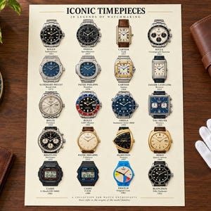 May include: A rectangular poster titled Iconic Timepieces 20 Legends of Watchmaking, featuring a grid of twenty illustrations of various wristwatches with their names and years printed below each, set against a cream-colored background.