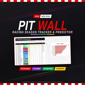 May include: A 2026 New Era Pit Wall racing season tracker and predictor digital chart. It features a Drivers' Championship table with points, wins, and podiums, alongside a Top 10 points bar graph. Includes 23 rounds, 11 teams, 22 drivers, and 6 sprints.