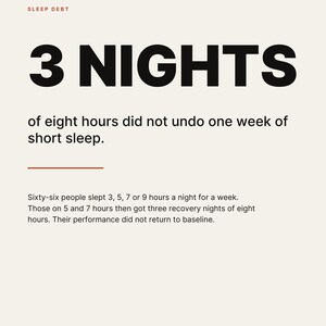 May include: A white informational poster with black text reading SLEEP DEBT, 3 NIGHTS, of eight hours did not undo one week of short sleep. It includes a summary of a study on sixty-six people and a citation for Belenky et al. (2003) at the bottom.
