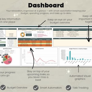 May include: A digital renovation project dashboard featuring a project overview, budget breakdown, task status report, and recent expenses. The interface includes a pie chart for spending by room, a line graph for monthly expenses, and a bar chart for budget.