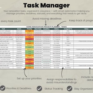 May include: A digital home renovation project planner task manager spreadsheet featuring columns for task, room, priority, start date, deadline, status, assigned to, and notes. The table includes rows with color-coded priority levels and status updates.
