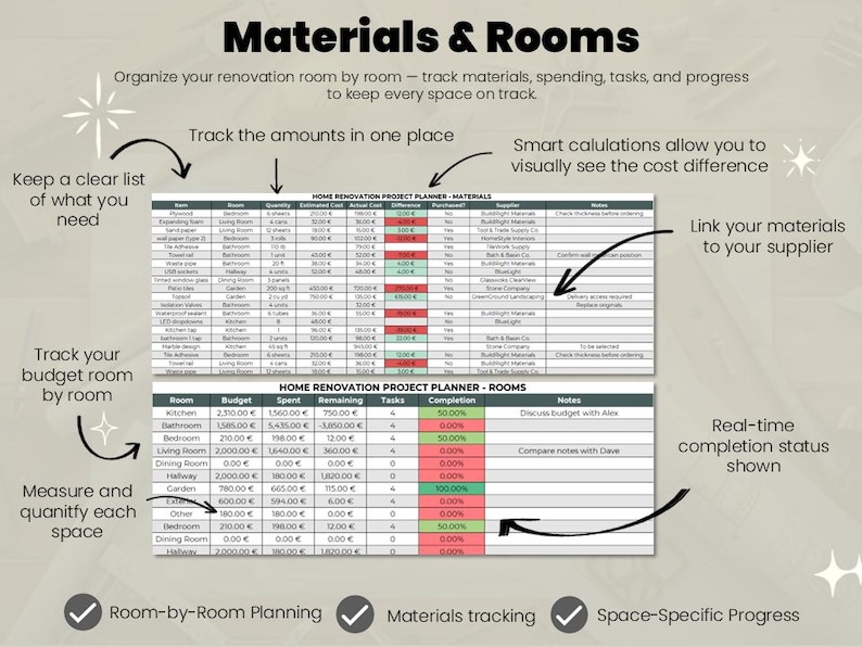 May include: A digital home renovation project planner template featuring two tables titled Materials and Rooms. The tables include columns for tracking items, quantities, estimated and actual costs, differences, suppliers, notes, and completion status.