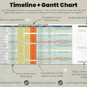 May include: A digital home renovation project planner spreadsheet featuring a timeline and Gantt chart. The table includes columns for task, room, start date, end date, duration, status, assigned to, and notes, with color-coded rows and a visual graph.