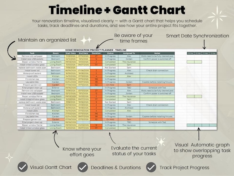 May include: A digital home renovation project planner spreadsheet featuring a timeline and Gantt chart. The table includes columns for task, room, start date, end date, duration, status, assigned to, and notes, with color-coded rows and a visual graph.