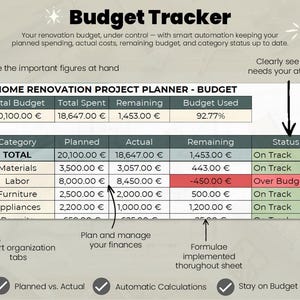 May include: A digital home renovation budget tracker spreadsheet featuring columns for total budget, spent, remaining, and status. The table displays categories like materials, labor, furniture, and appliances with calculated values in Euros, including a red highlighted row for over budget labor costs.