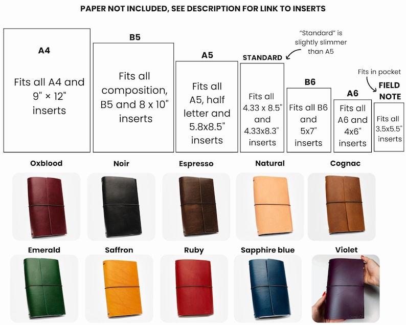 May include: A product display featuring leather journals in various colors, including oxblood, black, brown, and blue. The image also shows size guides for A4, B5, A5, Standard, B6, A6, and Field Note inserts. Text on the image reads "Paper not included, see description for link to inserts."