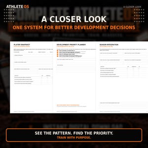 Op de afbeelding: Een document van drie pagina's getiteld Athlete OS A Closer Look, met secties voor Player Snapshot, Development Priority Planner en Season Integration. De pagina's bevatten tekstvelden, selectievakjes en prompts voor ontwikkeling.