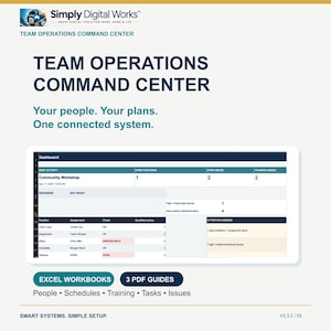 Op de afbeelding: Een digitaal dashboard getiteld Team Operations Command Center van Simply Digital Works. Het toont kolommen voor volgende activiteiten, openstaande posities, problemen en trainingsbehoeften. Inclusief Excel-werkmappen en 3 PDF-gidsen voor het beheren van mensen, schema's, training, taken en problemen.