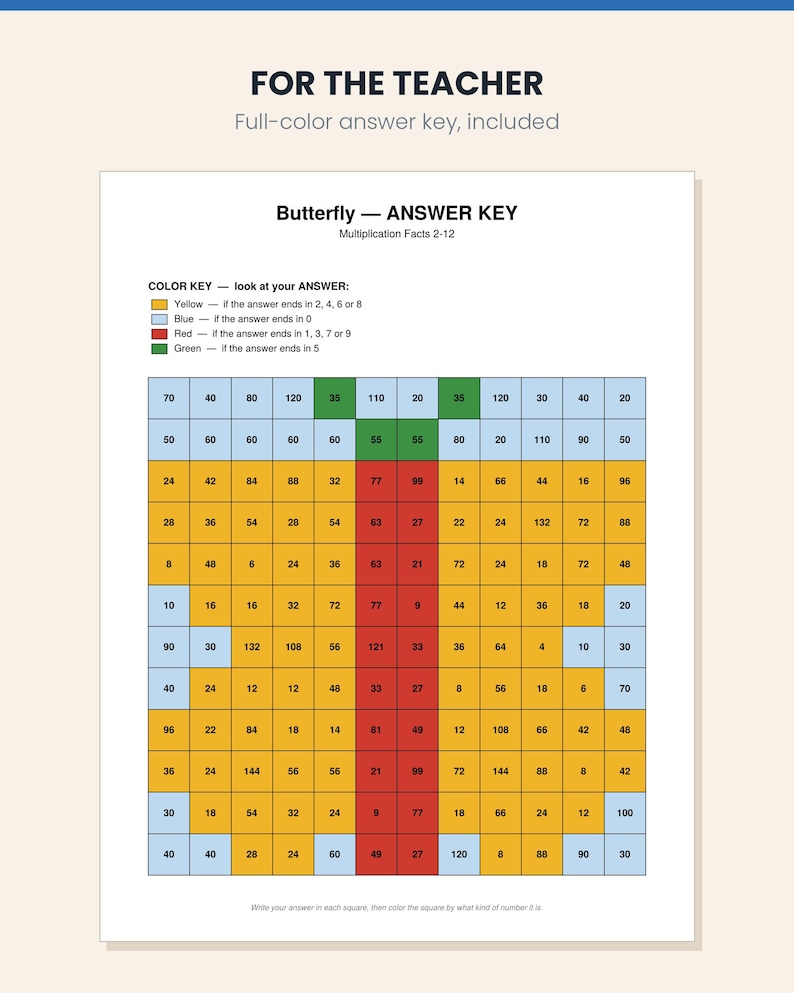 Butterfly Multiplication Color by Number Worksheet, 3rd & 4th Grade ...