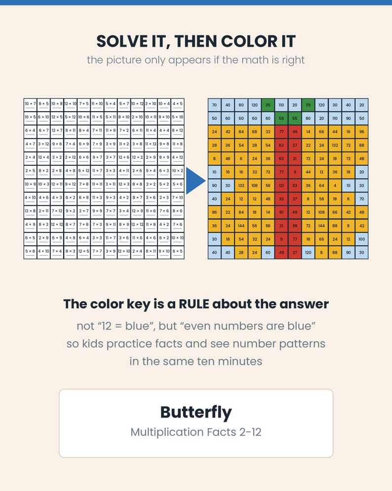 Butterfly Multiplication Color by Number Worksheet, 3rd & 4th Grade ...