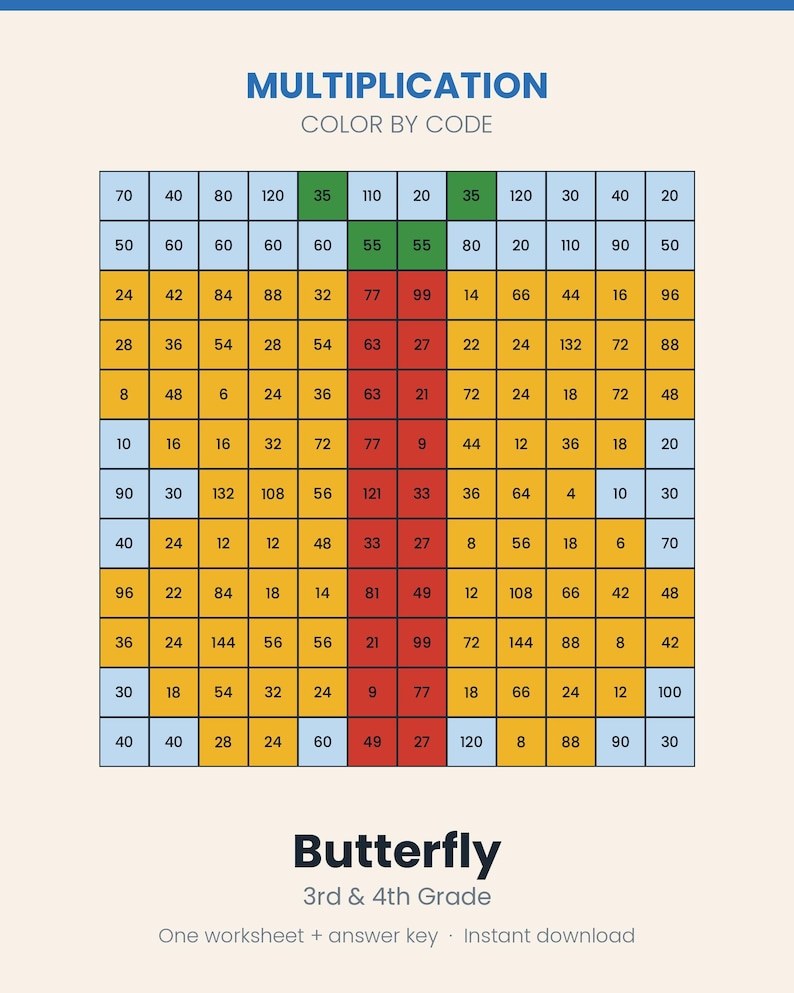 Butterfly Multiplication Color by Number Worksheet, 3rd & 4th Grade ...