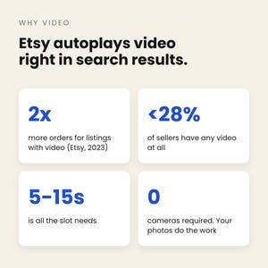 May include: An infographic titled WHY VIDEO with the text Etsy autoplays video right in search results. It features four white boxes with blue statistics: 2x more orders for listings with video, <28% of sellers have any video, 5-15s is all the slot needs, and 0 cameras required.