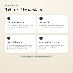 Może przedstawiać: Grafika informacyjna z tytułem How it works: Tell us. We make it. Zawiera cztery ponumerowane kroki w białych ramkach na beżowym tle. Tekst opisuje proces zam&oacute;wienia niestandardowego, w tym etapy wprowadzania danych, weryfikacji, dostawy plik&oacute;w i poprawek.