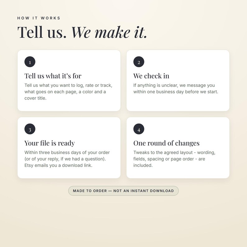 Może przedstawiać: Grafika informacyjna z tytułem How it works: Tell us. We make it. Zawiera cztery ponumerowane kroki w białych ramkach na beżowym tle. Tekst opisuje proces zam&oacute;wienia niestandardowego, w tym etapy wprowadzania danych, weryfikacji, dostawy plik&oacute;w i poprawek.