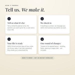 May include: An informational graphic titled How it works: Tell us. We make it. It outlines a four-step process for custom planner creation, including steps for user input, check-in, file delivery, and one round of changes. It notes Made to order.