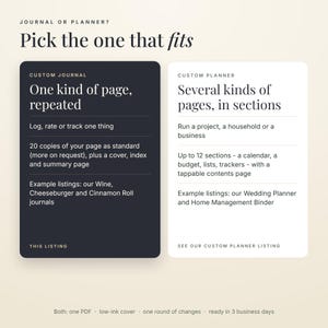 Może przedstawiać: Grafika por&oacute;wnawcza zatytułowana Journal or Planner? Pick the one that fits. Ciemnoszara karta opisuje spersonalizowany dziennik z powtarzającą się stroną, a biała karta opisuje planer z kilkoma sekcjami stron do zarządzania projektami.