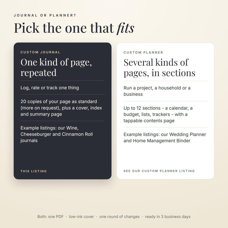 Może przedstawiać: Grafika por&oacute;wnawcza zatytułowana Journal or Planner? Pick the one that fits. Ciemnoszara karta opisuje spersonalizowany dziennik z powtarzającą się stroną, a biała karta opisuje planer z kilkoma sekcjami stron do zarządzania projektami.