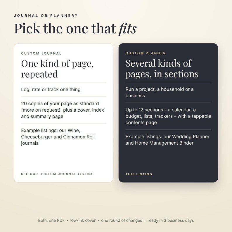 May include: A comparison chart titled Journal or Planner? Pick the one that fits. The white card details a custom journal with one repeated page type. The black card details a custom planner with several page types in sections, including a tappable contents page.