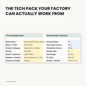 May include: A technical document titled THE TECH PACK YOUR FACTORY CAN ACTUALLY WORK FROM. It features a table with Style Information and Development Control sections, listing details like Heavyweight Fleece Hoodie, LW-HD-001, and V5.1.