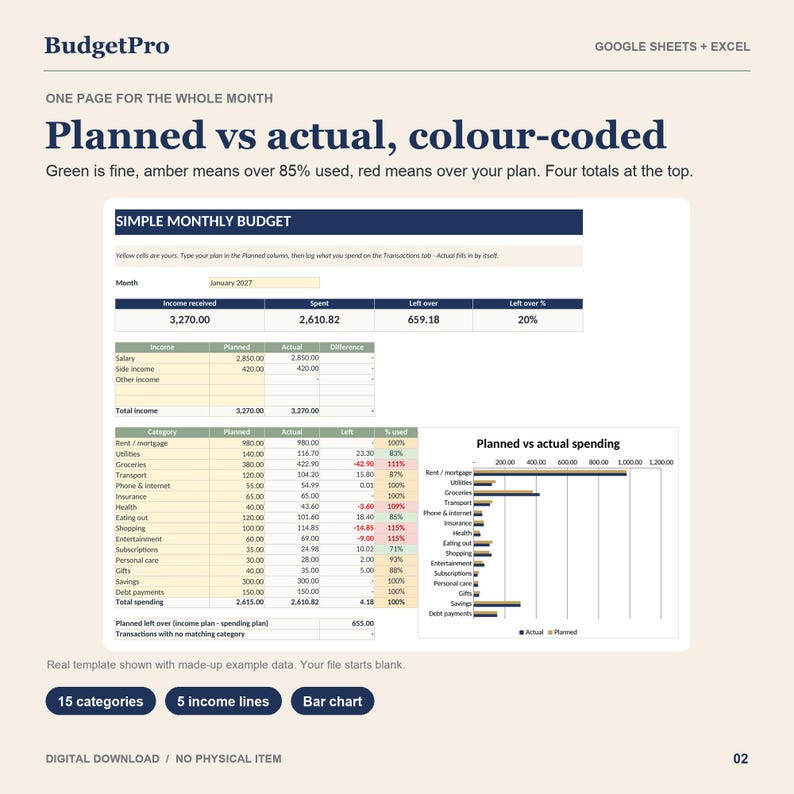 Simple Monthly Budget Spreadsheet for Beginners, Google Sheets & Excel ...