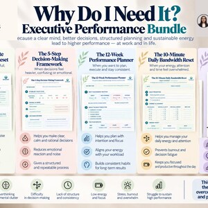 以下が含まれることがあります： Executive Performance Bundleのインフォグラフィック。The 30-Minute Mental Clarity Reset、The 5-Step Decision-Making Framework、The 12-Week Performance Planner、The 10-Minute Daily Bandwidth Reset、および書籍The Leader's Unfair Advantageの5つのセクションで構成されています。