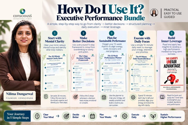 以下が含まれることがあります： How Do I Use It? Executive Performance Bundleというタイトルのインフォグラフィック。精神的な明晰さ、意思決定、計画、実行、内面的なレバレッジのための5つのステップを概説し、ドキュメントのプレビューと「The Leader's Unfair Advantage」というタイトルの書籍が掲載されています。