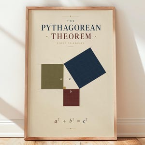Könnte beinhalten: Ein gerahmtes Lehrplakat auf cremefarbenem Hintergrund mit dem Text THE PYTHAGOREAN THEOREM RIGHT TRIANGLES. Es zeigt ein geometrisches Diagramm mit einem grünen, einem dunkelblauen und einem kastanienbraunen Quadrat, beschriftet mit a, b und c, sowie a² + b² = c².