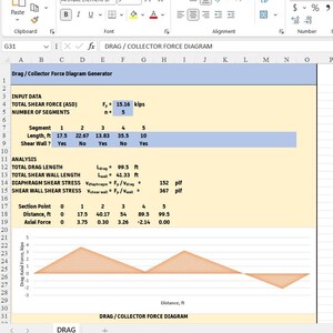 May include: A spreadsheet titled Drag / Collector Force Diagram Generator displaying input data for total shear force of 15.16 kips and five segments. It includes analysis calculations for drag length, shear wall length, and a line graph of drag axial force.