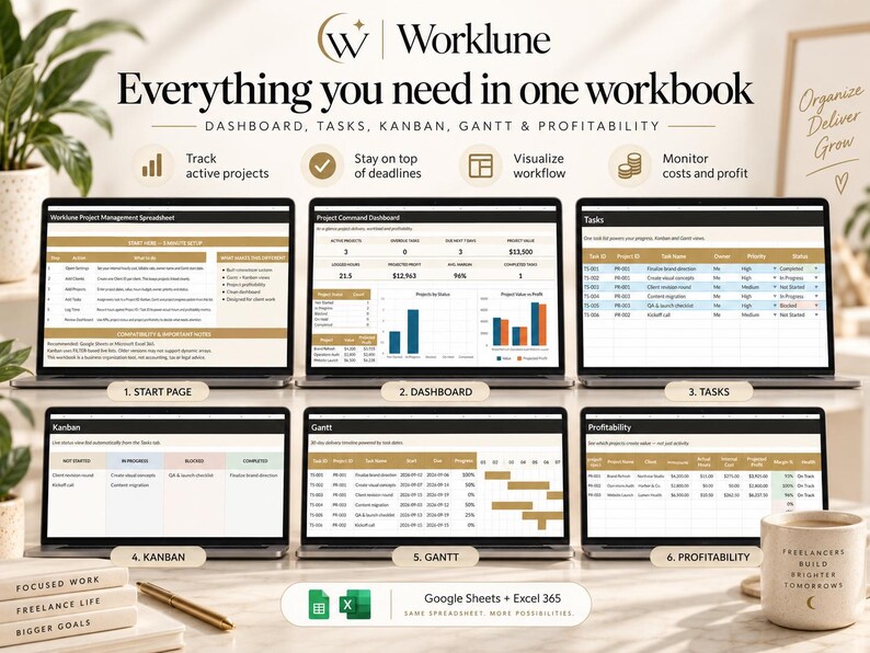 May include: A digital project management workbook for Google Sheets and Excel 365 titled Worklune. The interface displays six screens: Start Page, Project Command Dashboard, Tasks, Kanban board, Gantt chart, and Profitability tracker.